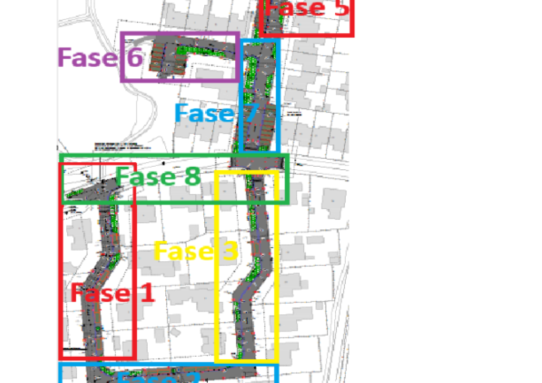 Overzicht van planning en fases