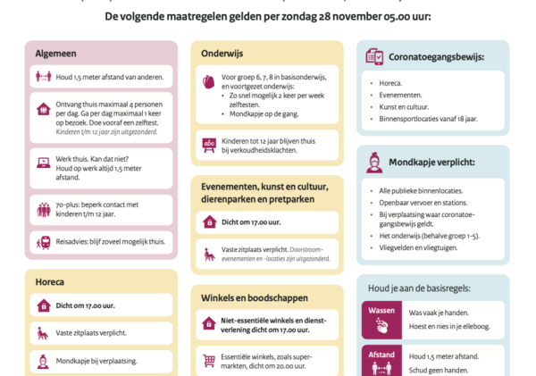 Maatregelen corona in beeld