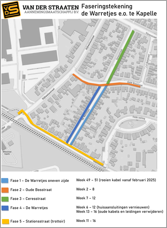 planning van de werkzaamheden aangegeven op de kaart