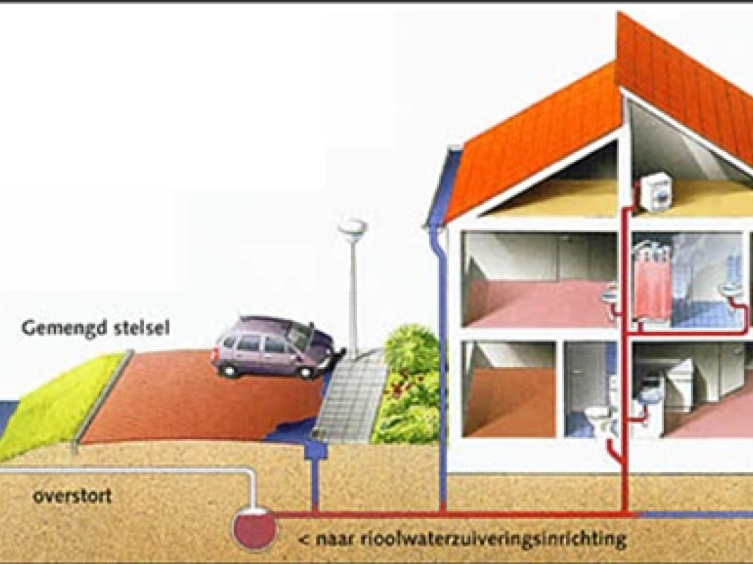 Tekening van situatie met een gemend riool